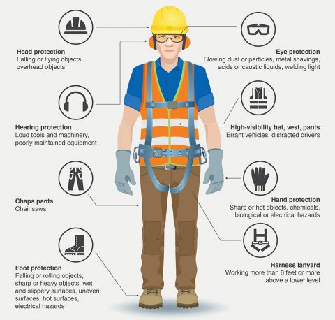PPE - Personal Protective Equipment