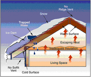 roof ice